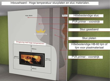 Hittebestendige lijm voor plaatmateriaal. Emmer 5 kilo.