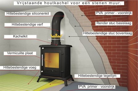 Hittebestendige kachelkit 1250&ordm;C. 2 kg. verpakking. Geel/bruin