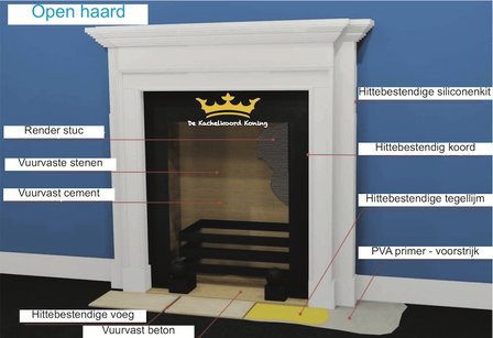 Hittebestendig beton 1400&ordm;C.