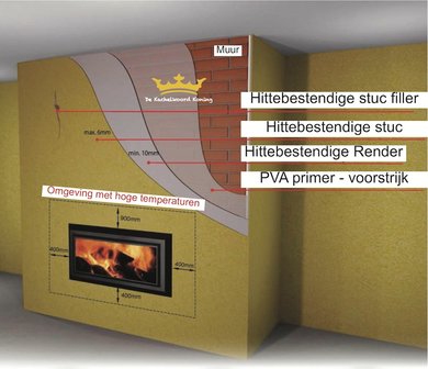 Hittebestendige (650&deg;C) stuc. 10 kilo emmer.