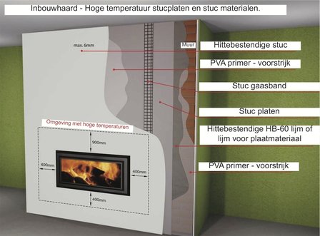 Voorbeeld stucgaas