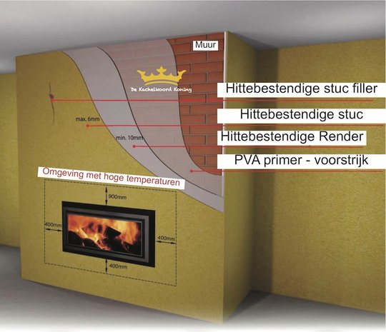 Hittebestendige (650°C) stuc. 10 kilo emmer.